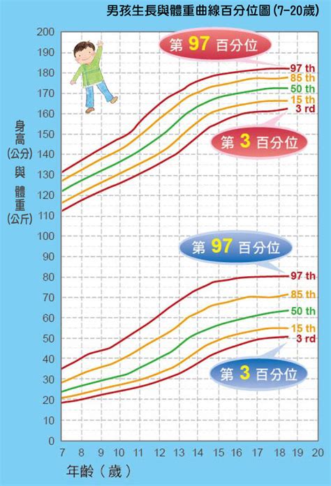 健康成長|0